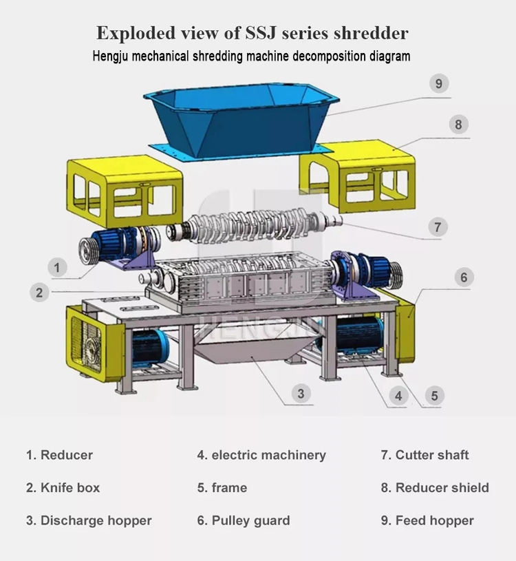 Steel Scrap Recycling Machines Double Shaft Shredder Waste Tire Plastic Shredder Machine